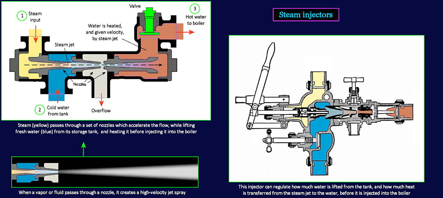 Steam injectors, 1860s